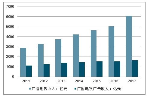 2020-2026年中國廣播電視節(jié)目制作及發(fā)射設備制造行業(yè)前景研究與市場分析報告